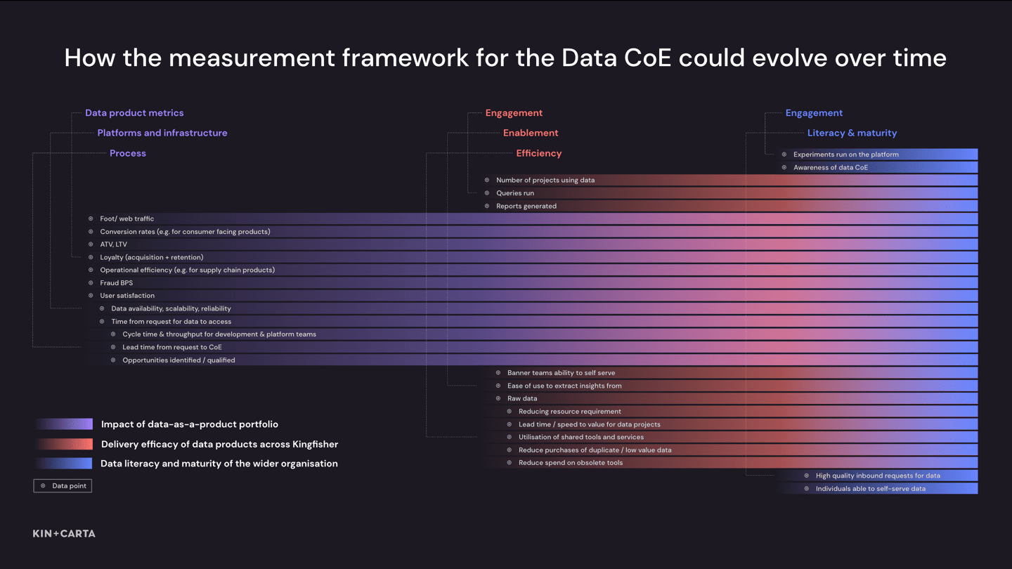 KC_Data-CoE_viz